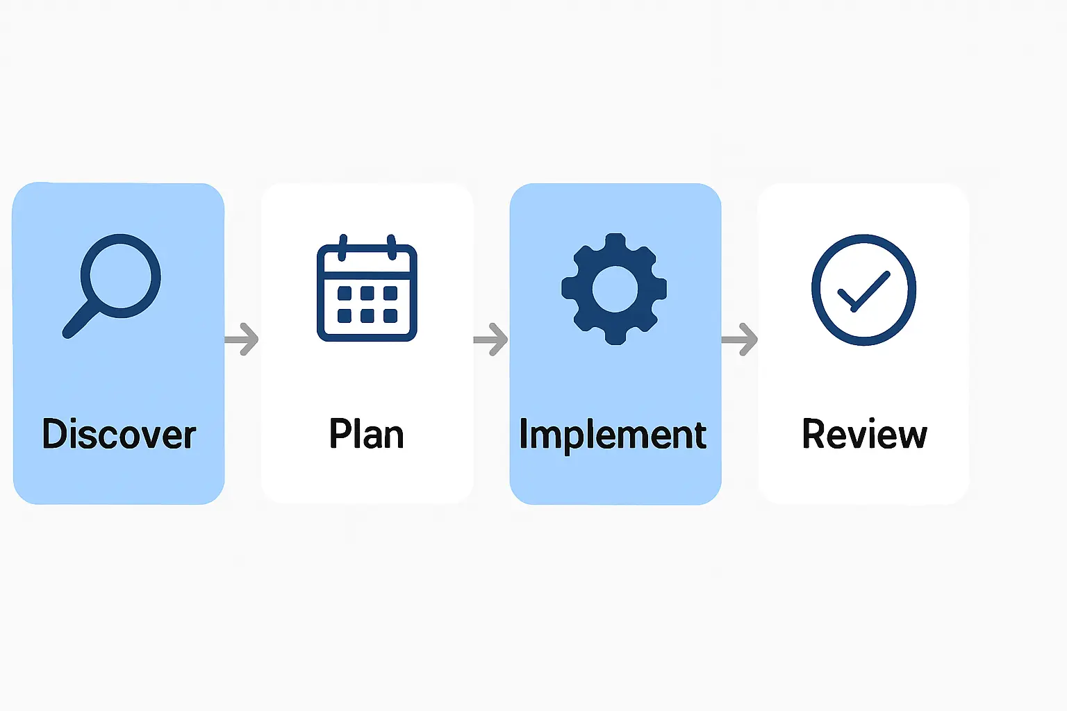 Leveraging Sudan's Free Zones for Maximum Advantage