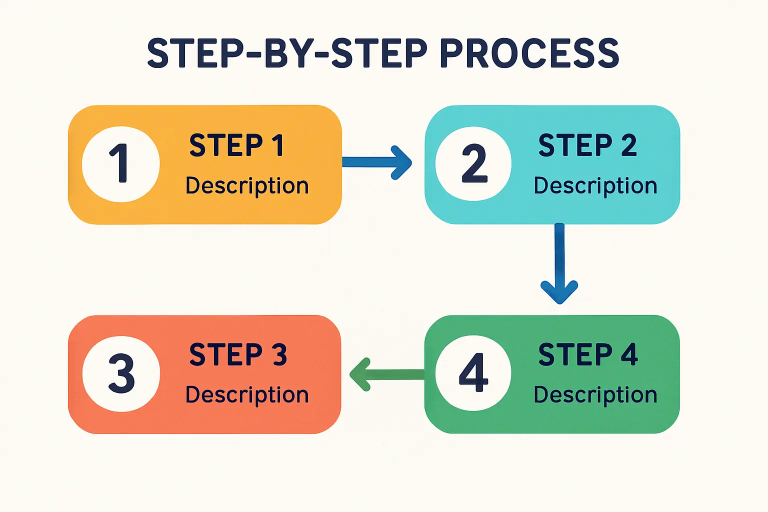 Key Factors for Comparing Cantonal Business Environments