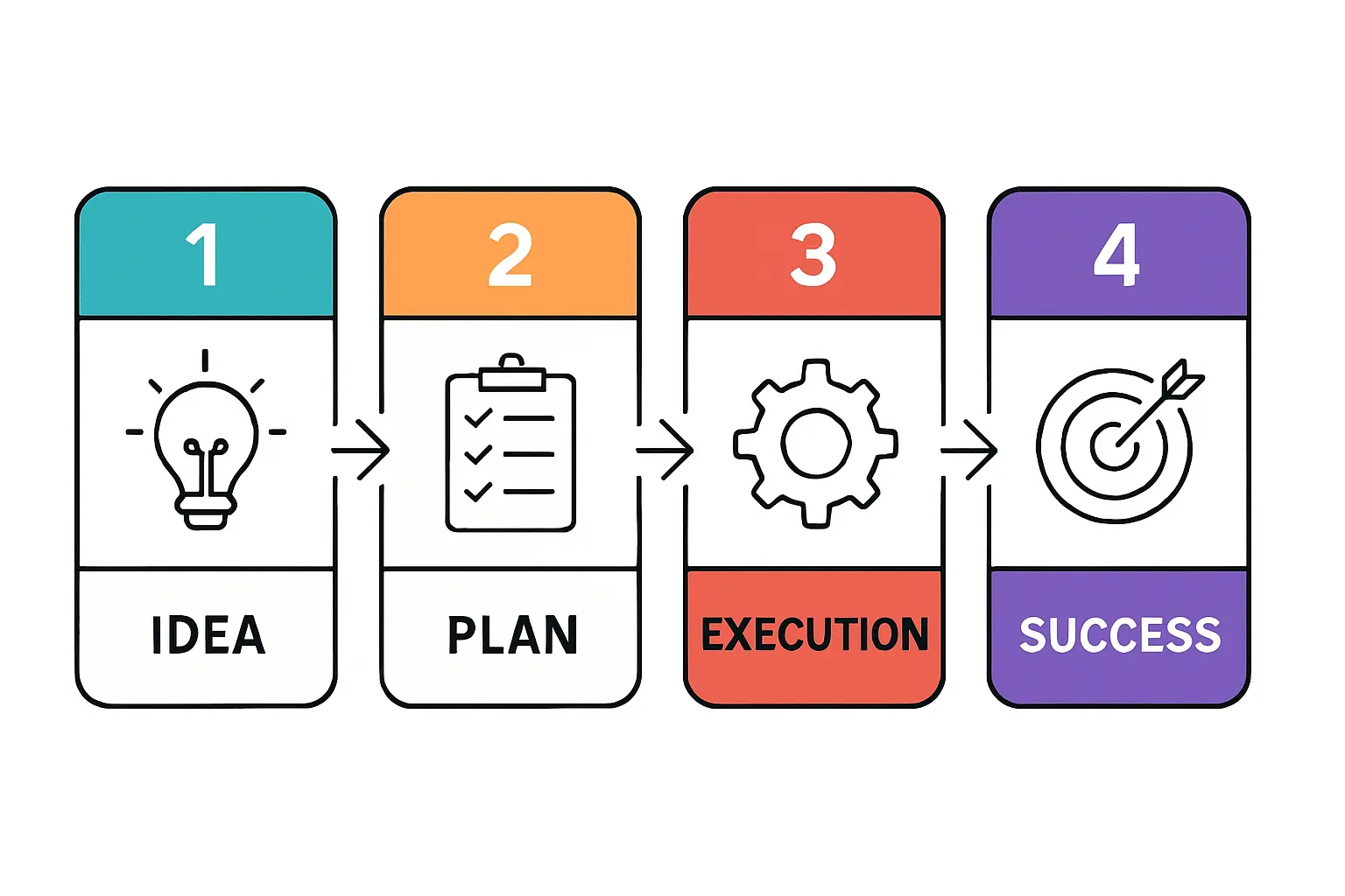 Solar manufacturing equipment