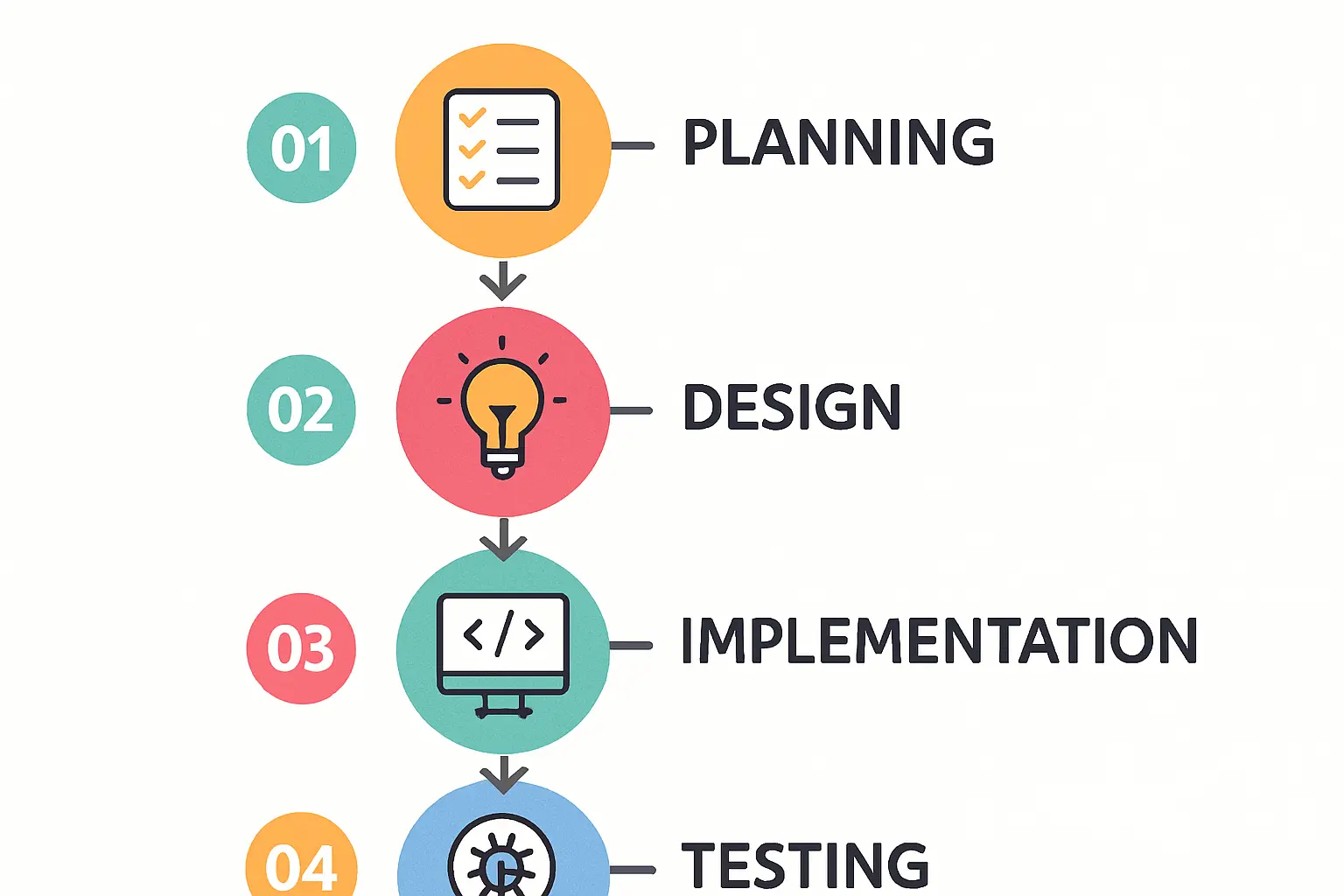 Core Components of MCS Approval