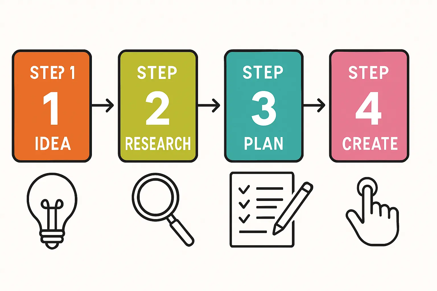 Receiving the Foreign Investment Approval Certificate (FIAC)