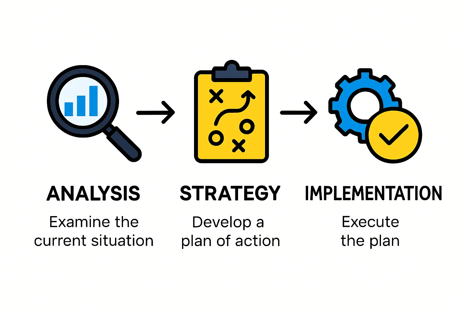 The Application Process