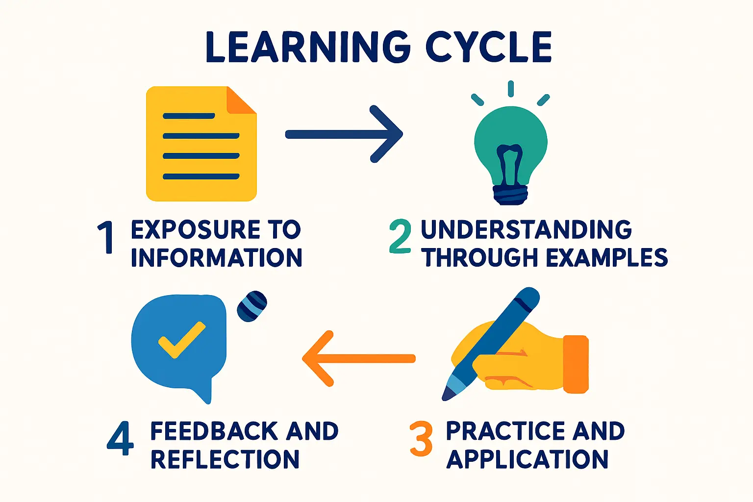 A graphic illustrating the layers of legal support in Turkmenistan, from the national RES strategy down to specific laws and tax code articles.