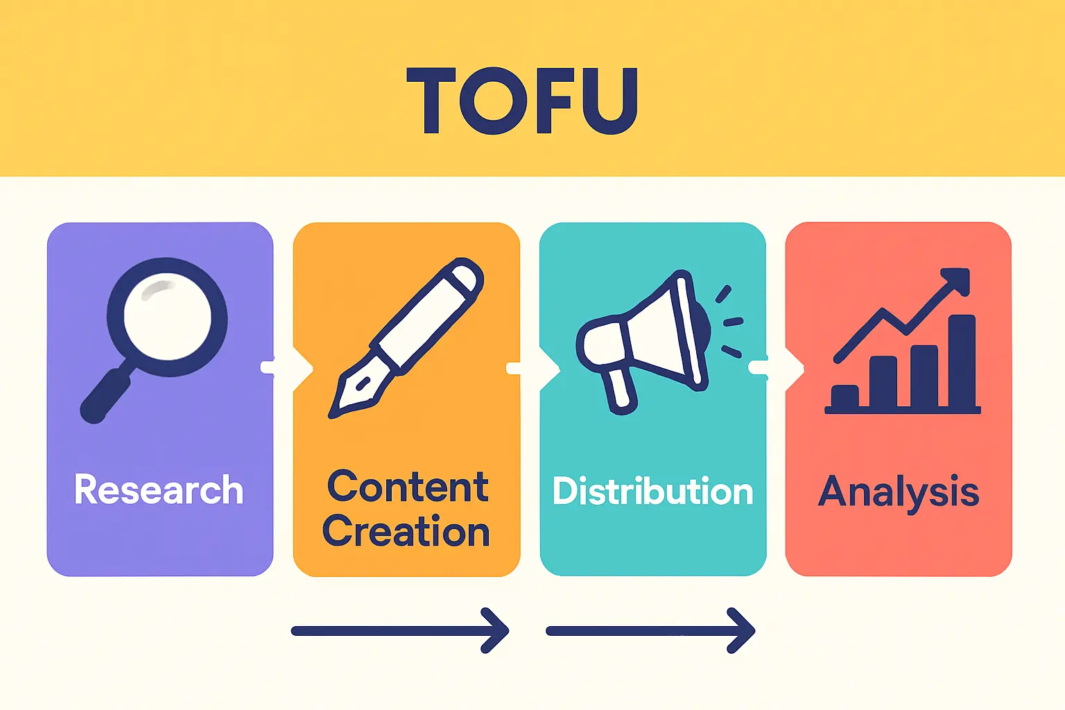 The Role of the Zona Económica Especial (ZEE)