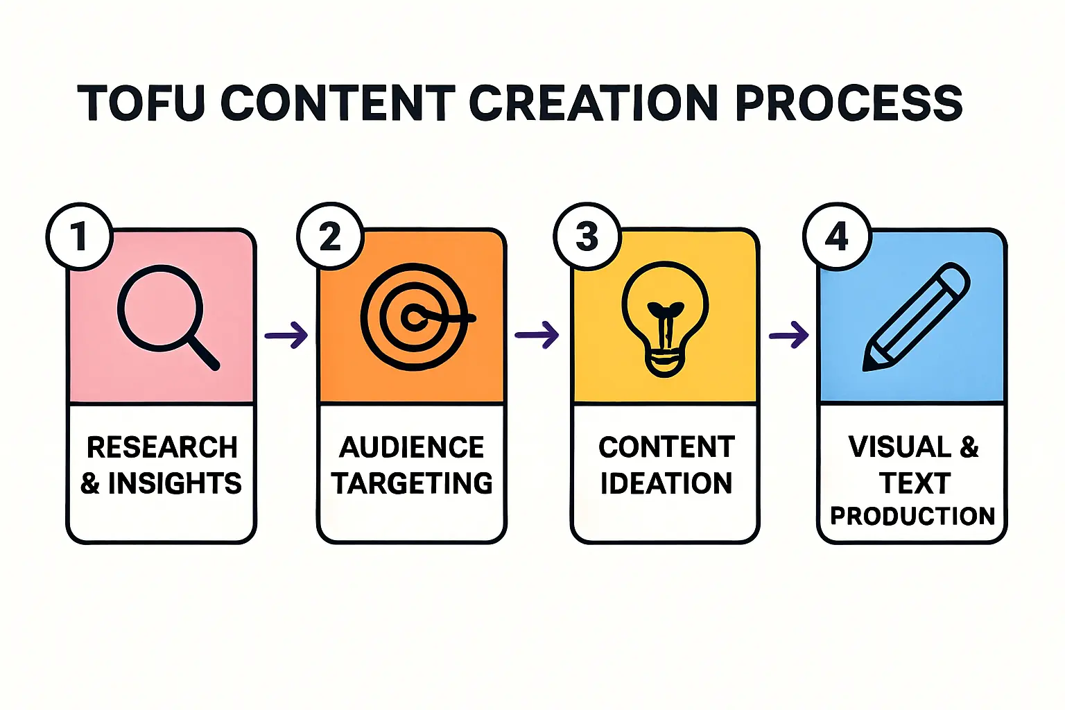 Blueprint for a Foreign-Local Partnership