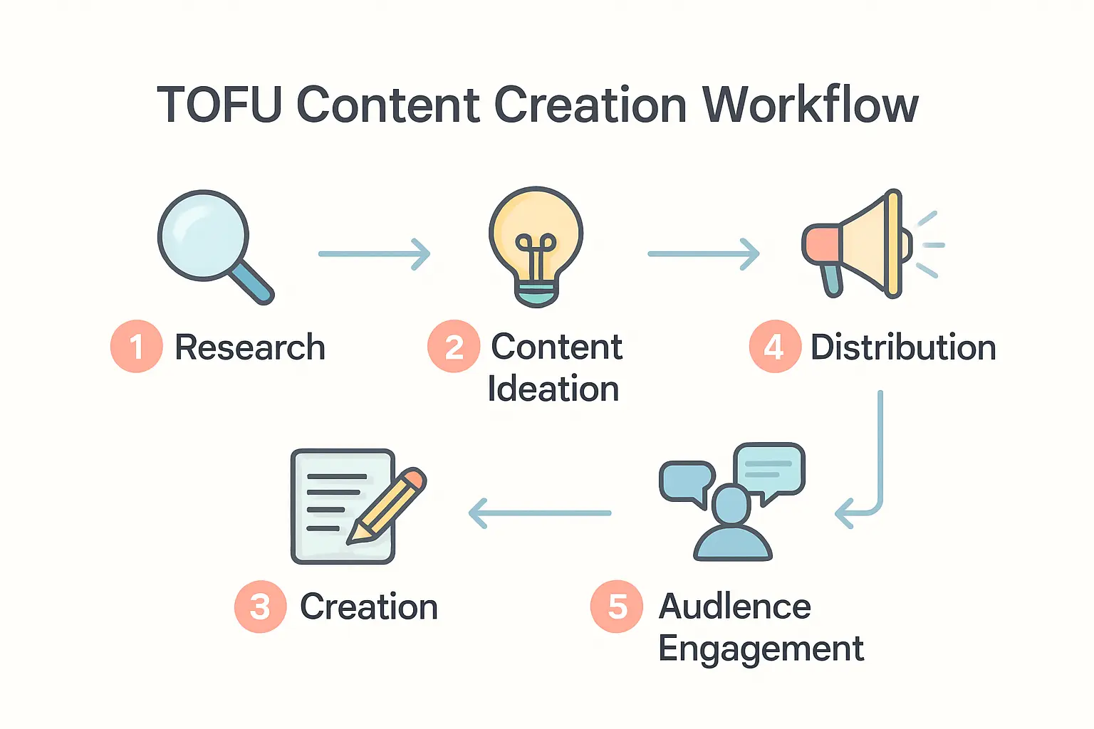 Photo of the Rogun Dam, symbolizing Tajikistan's vast hydropower capacity.