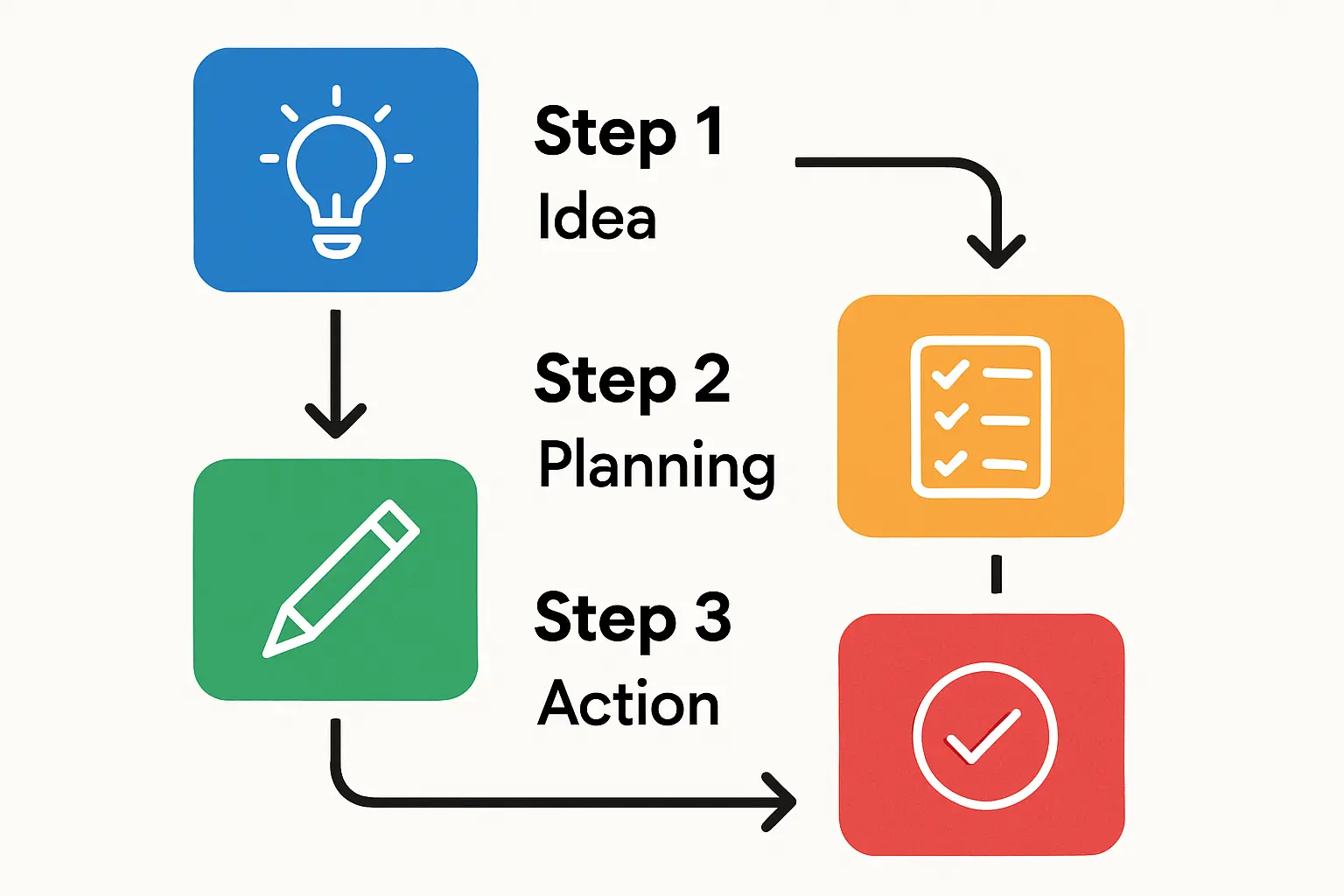 Manufacturing Facility