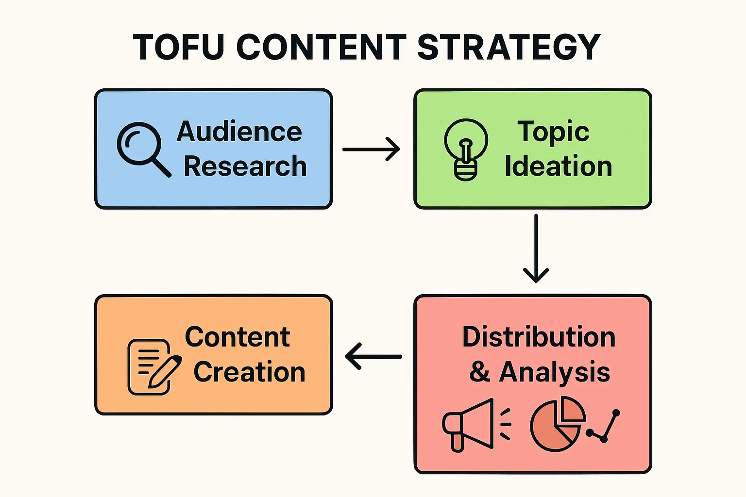 A Breakdown of the 100 MW Factory Investment