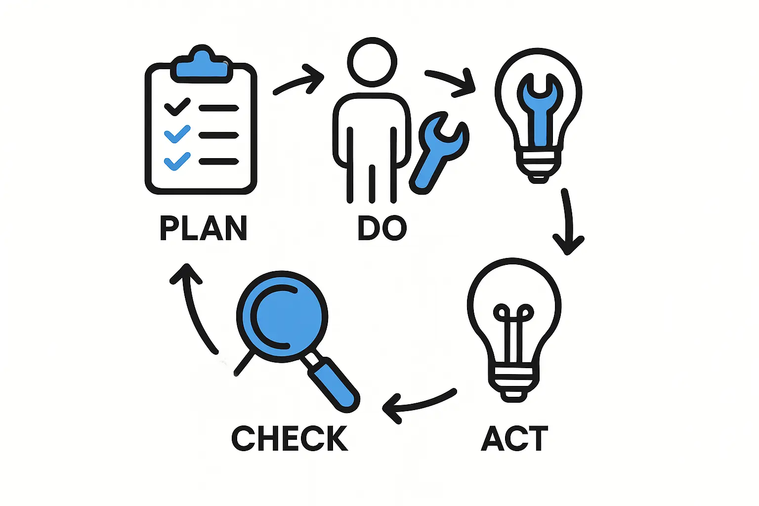 Flowchart illustrating the step-by-step process of repatriating profits from an Uzbek enterprise.