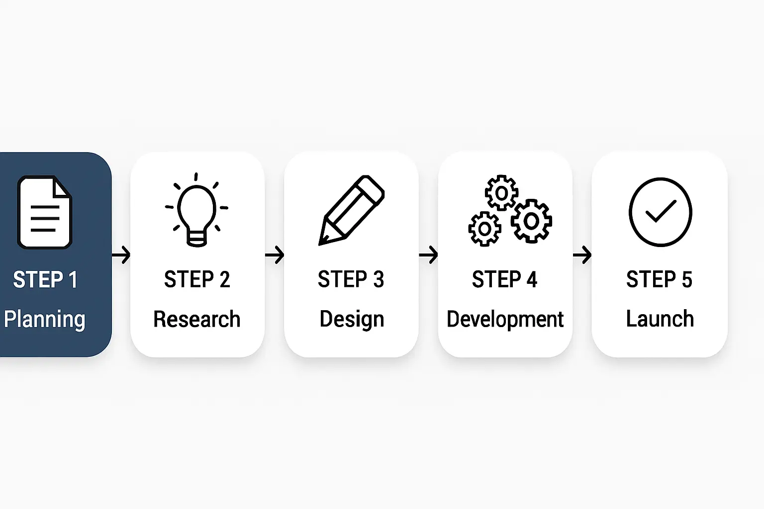 International Training and Knowledge Transfer