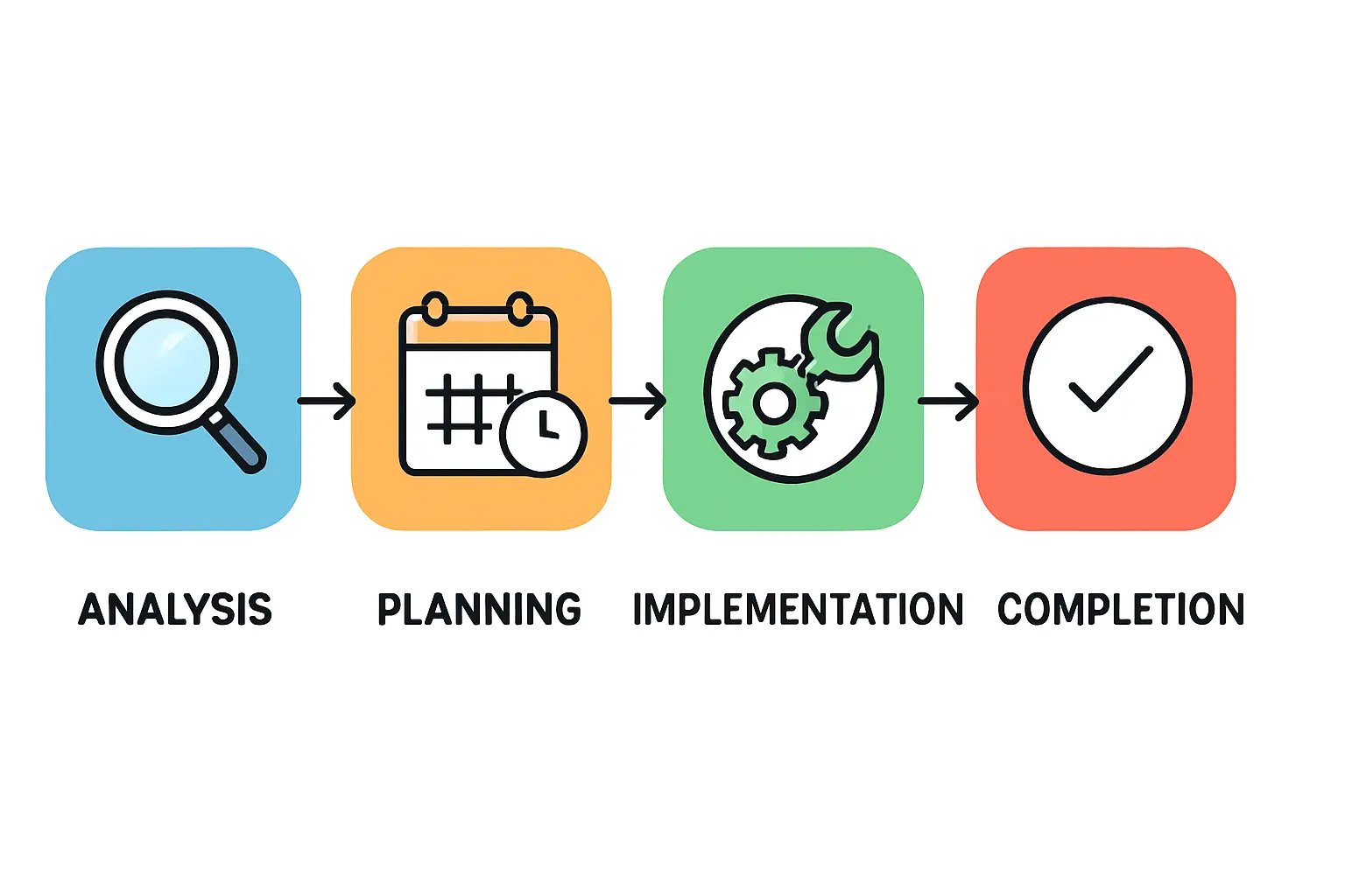 Solar Module Quality Assurance