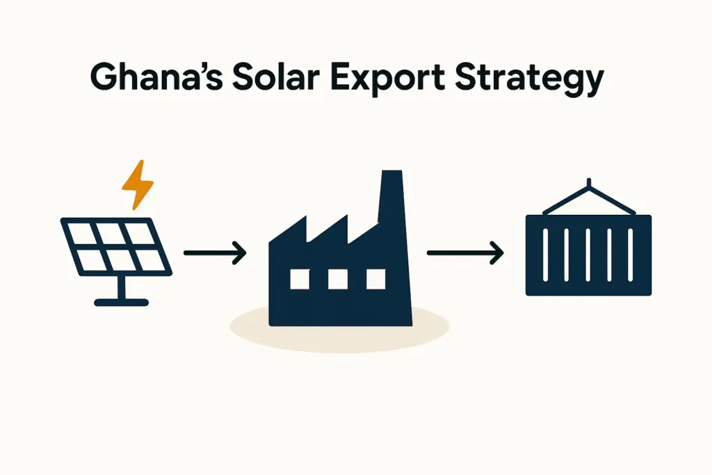 LeveragingAfCFTAforGhanaSolarModuleExportSuccess