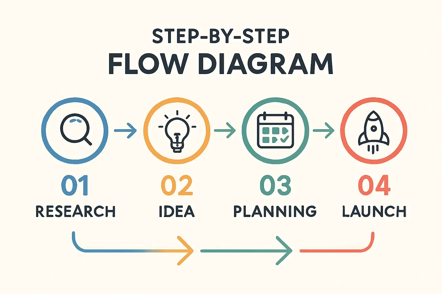 Map showcasing the strategic maritime routes from Portugal's ports to North America, Africa, and Northern Europe
