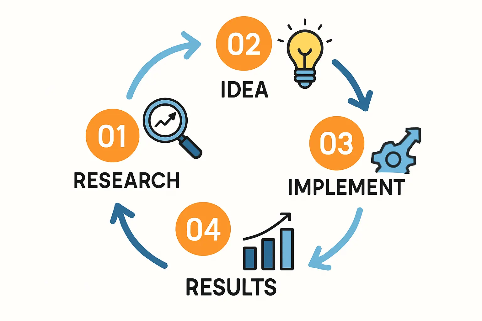 Tongan Solar Panel Assembly Facility