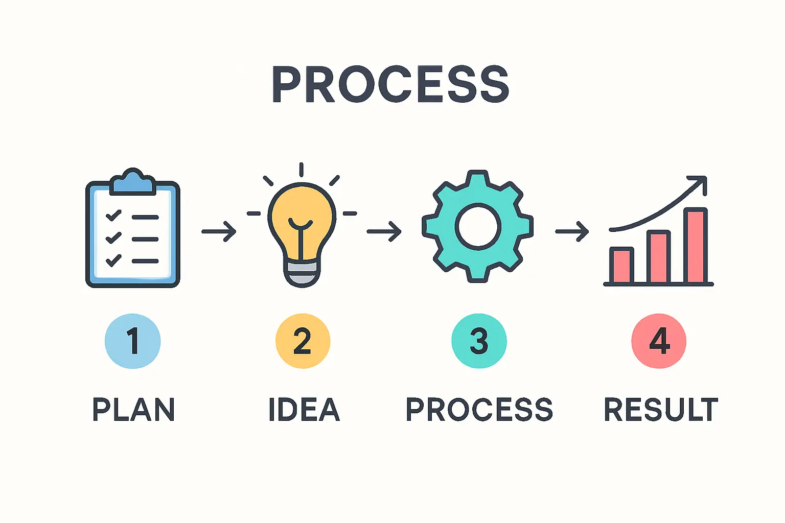 Hybrid Strategy for Solar Component Supply Chain