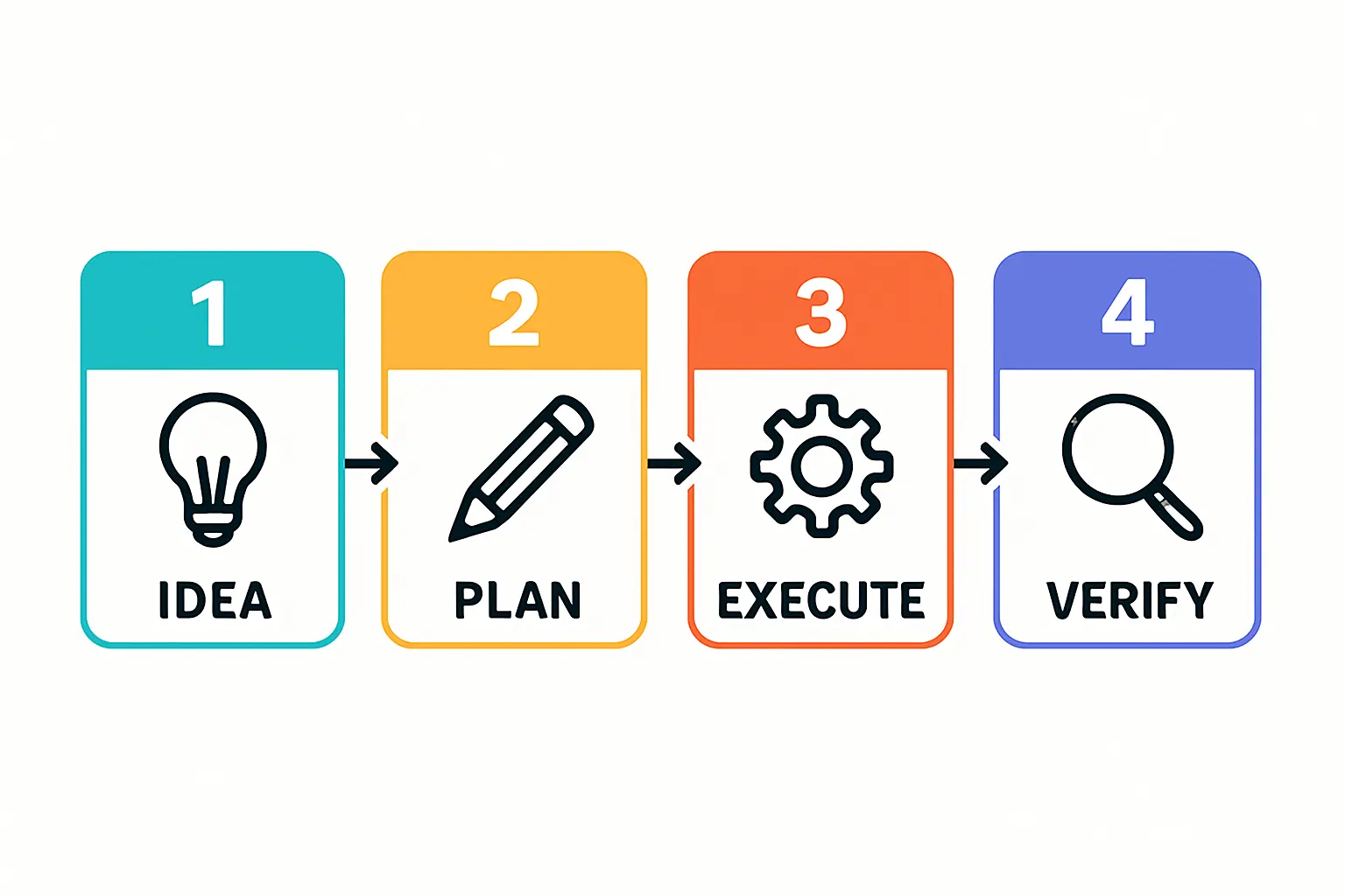 Customs logistics truck