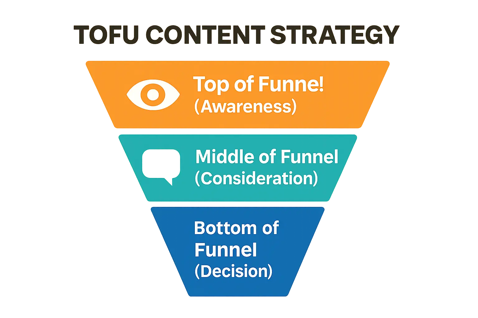 Port and Inland Transport Strategy