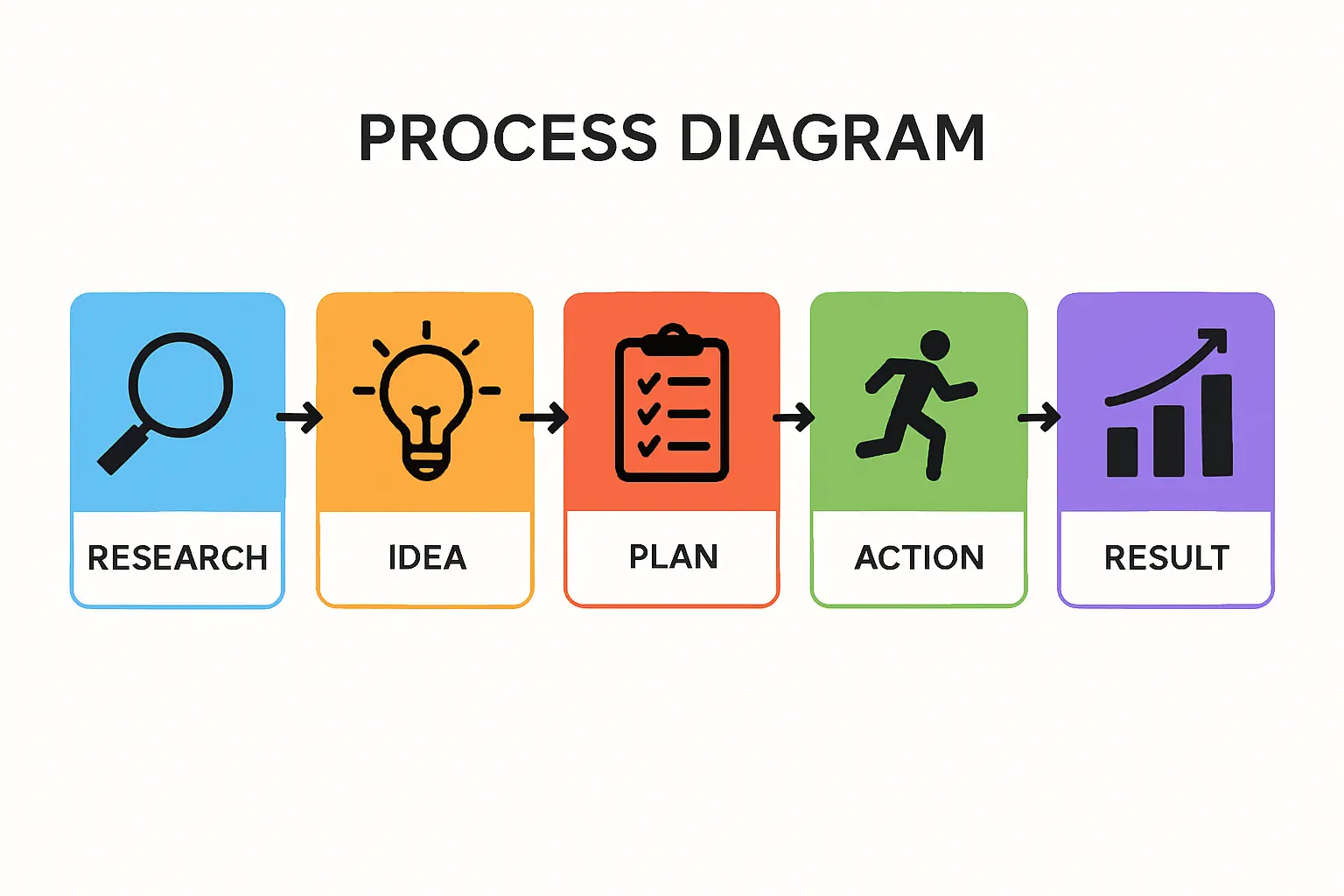 Integrated Logistics Coordination