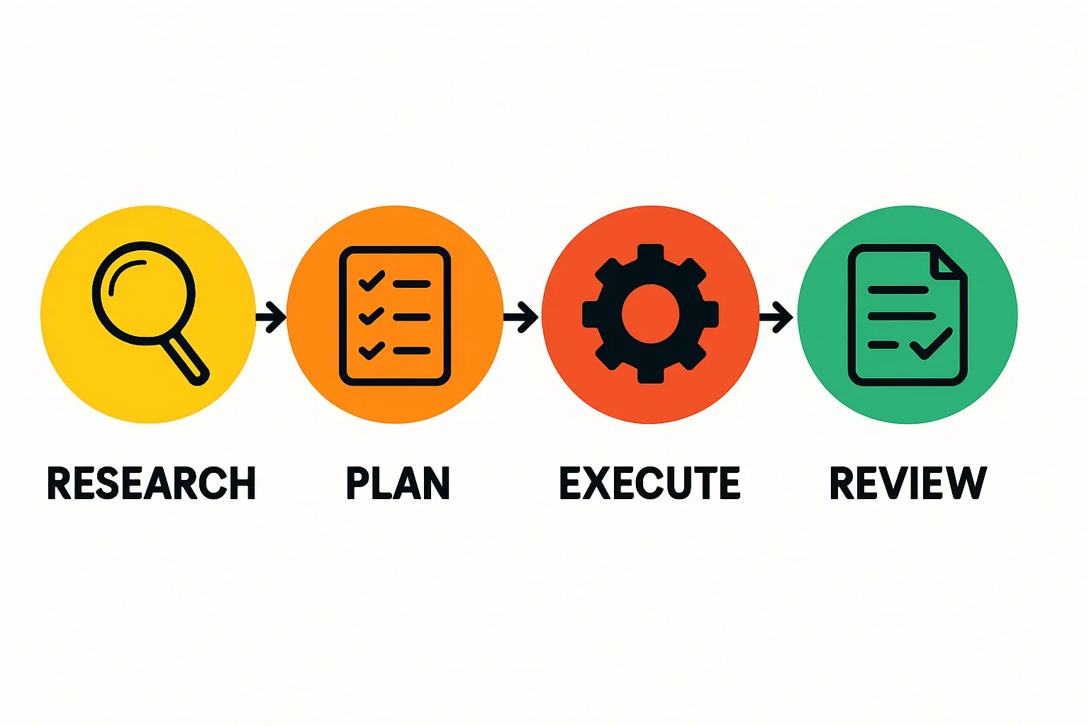 Equipment handling and transport