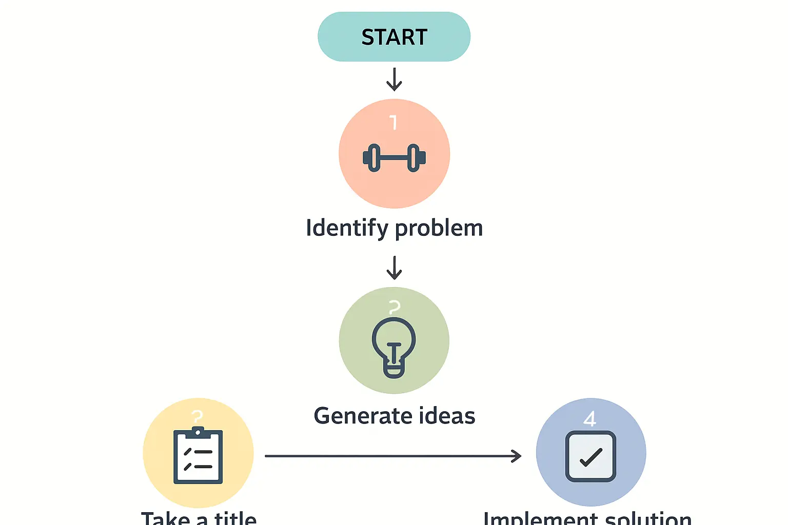 Dehumidification System