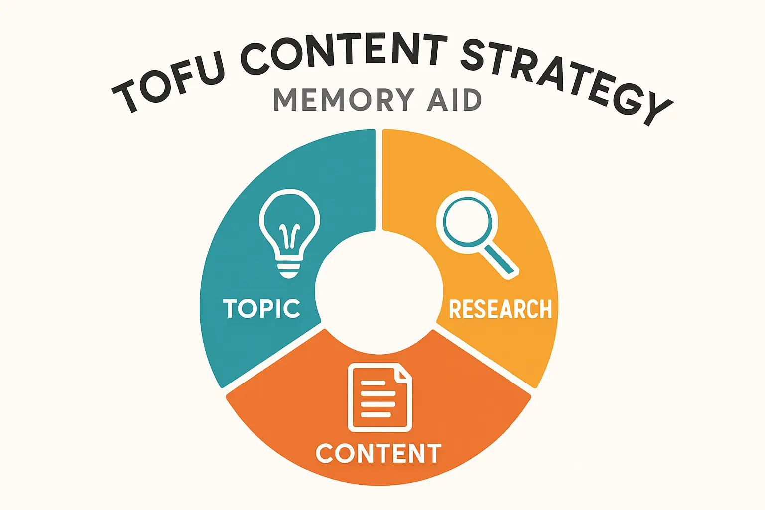 Frequently Asked Questions (FAQ)