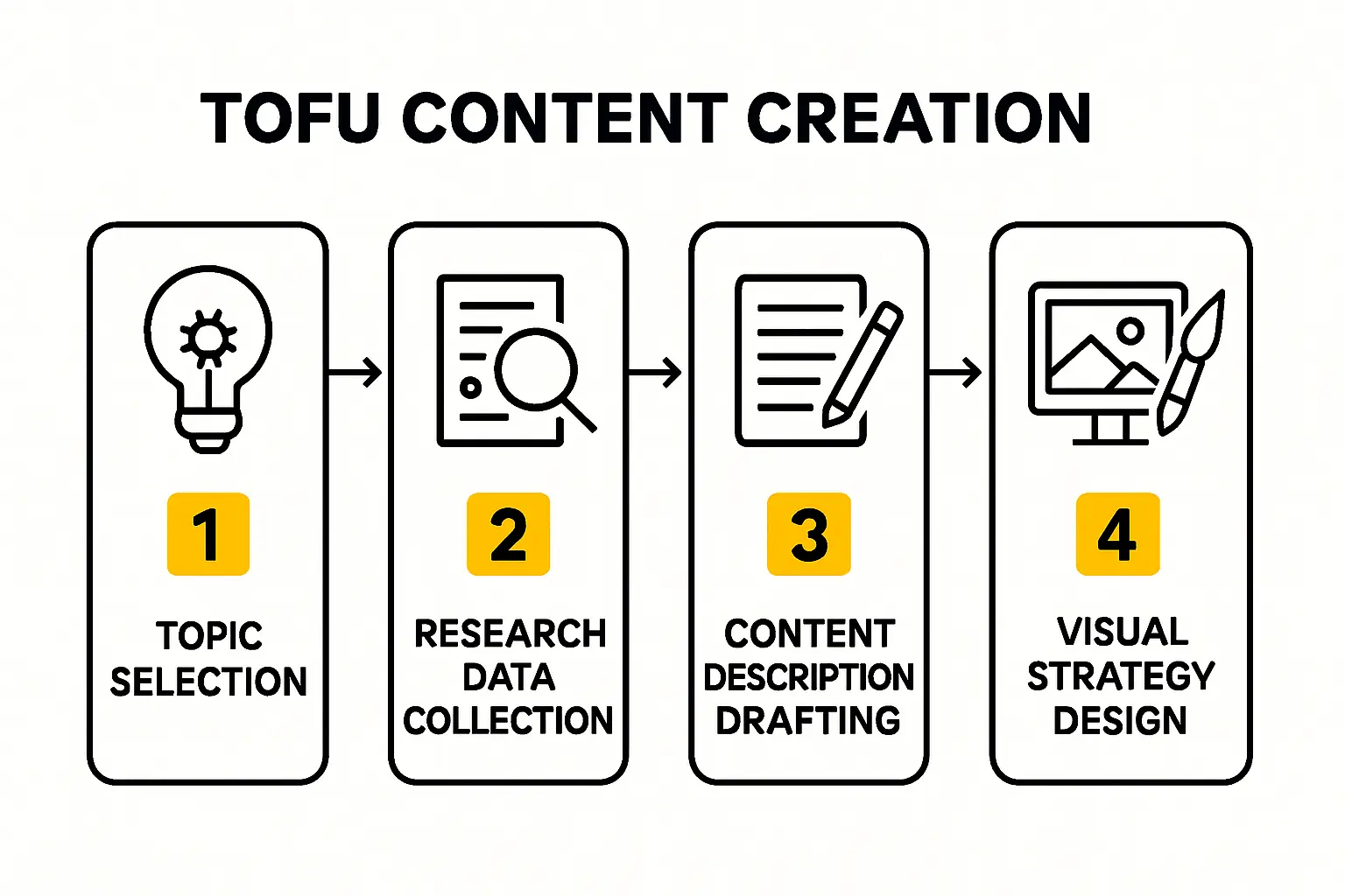 Financial Implications and Strategic Planning