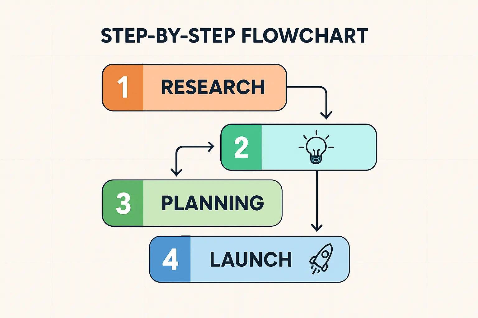 Sealing and Adhesion: Eliminating Points of Entry