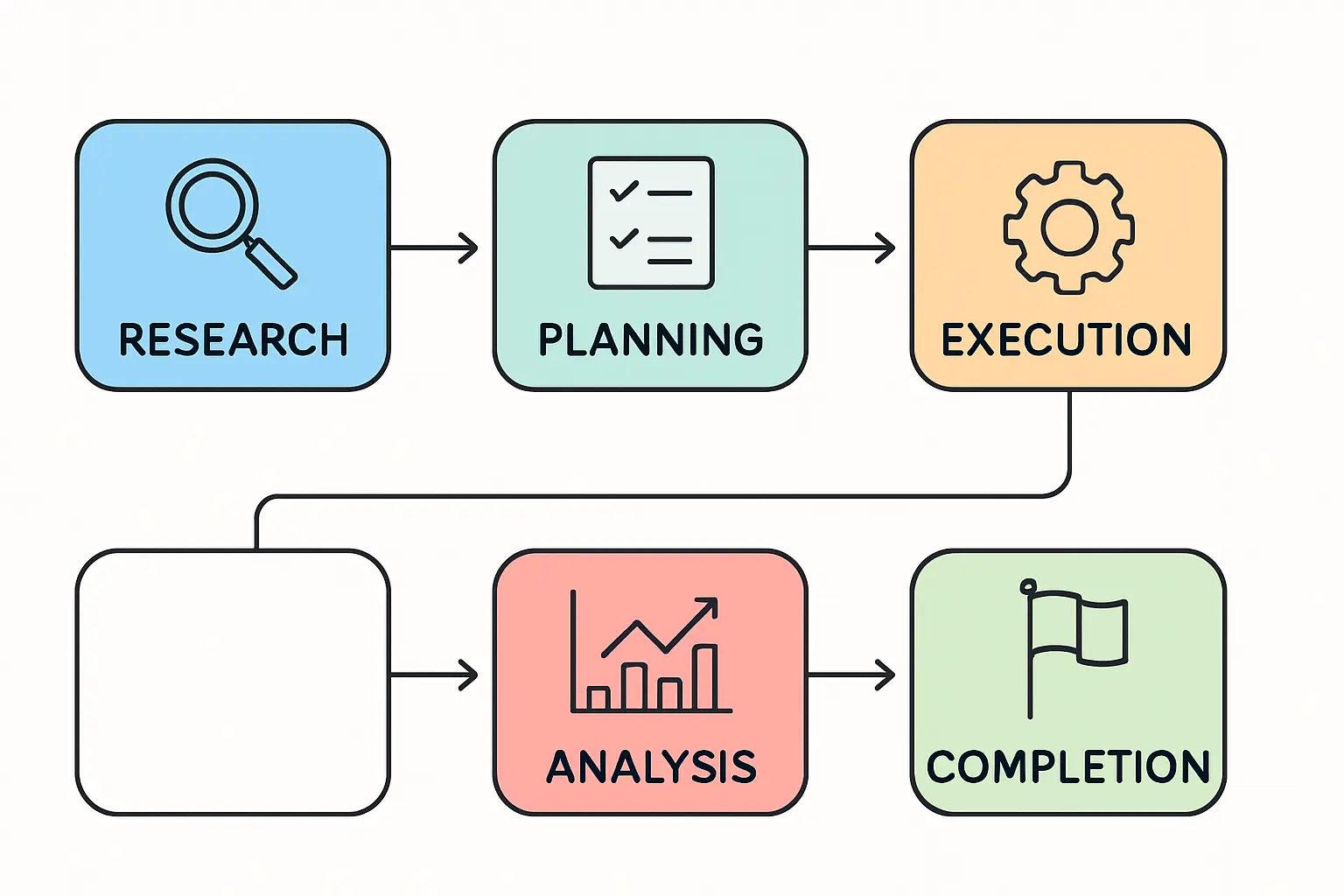Solar modules manufacturing facility