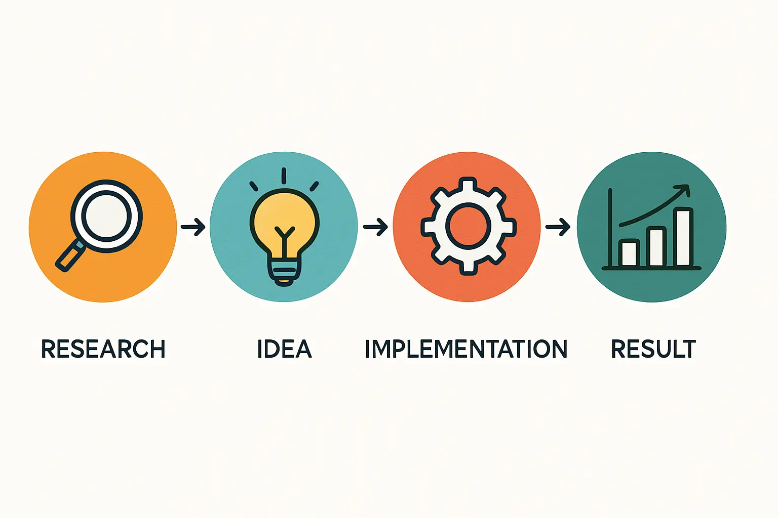 Side-by-side comparison of diesel generator setup vs hybrid solar-diesel system with DESERT+ modules