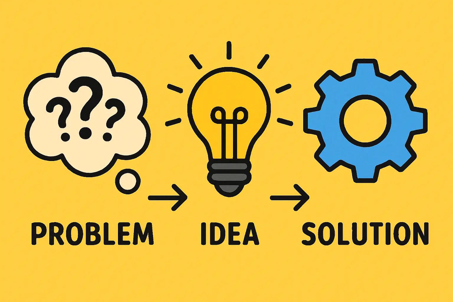 Graph showing the high cost of electricity from diesel vs. solar LCOE in the Pacific region.