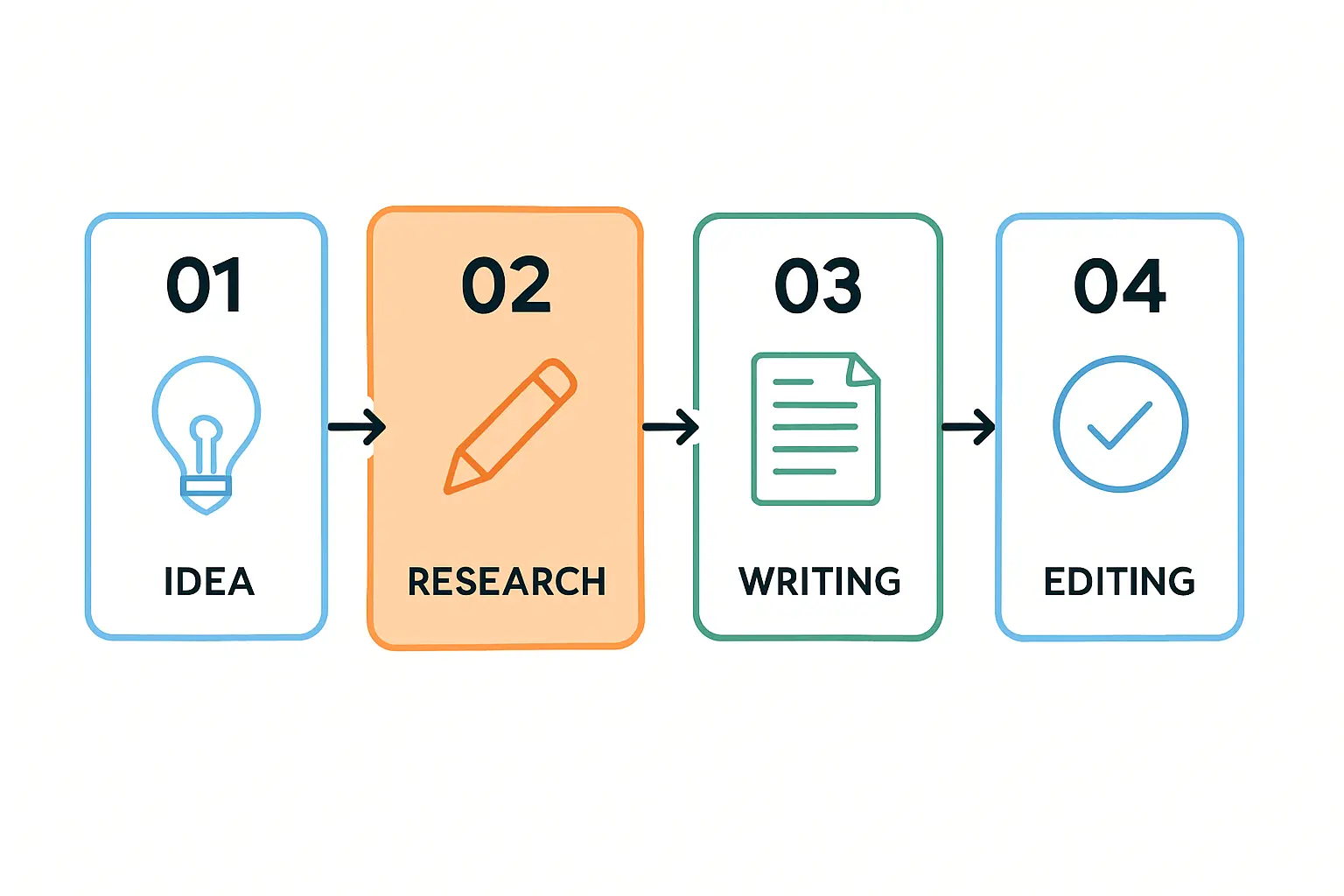 Business Model Benefits