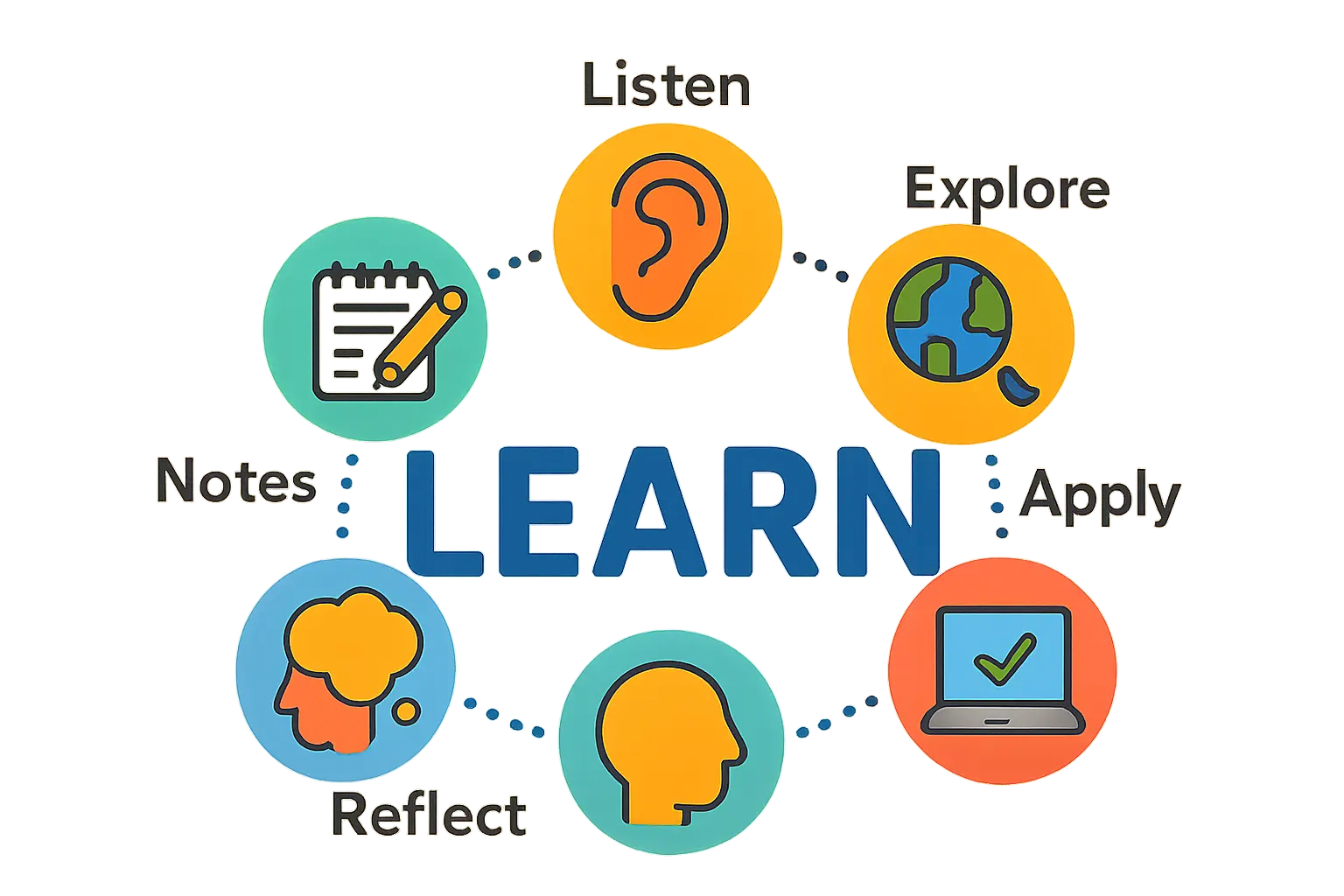 Financial and Logistical Advantages