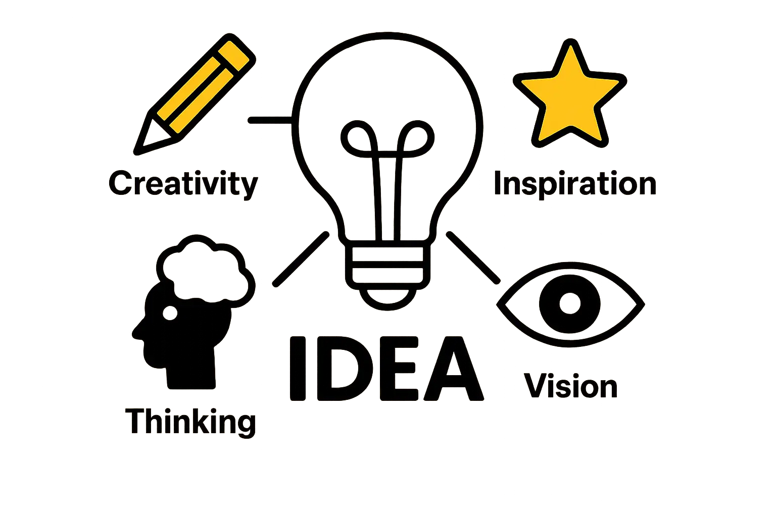 The Lebanese Solar Landscape