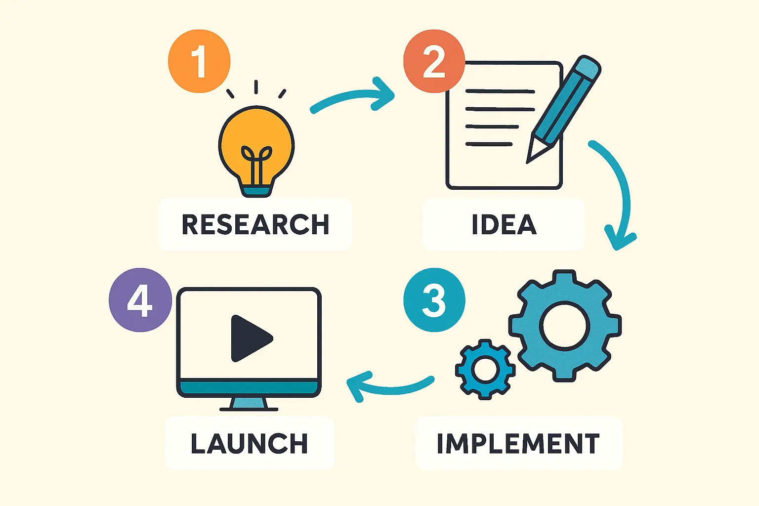 National Policies on Renewable Energy