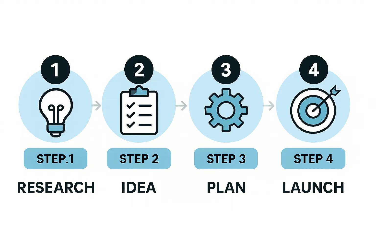 A professional chart summarizing the key incentives for renewable energy investors in Malawi, including tax holidays, duty-free imports, and investment allowances.