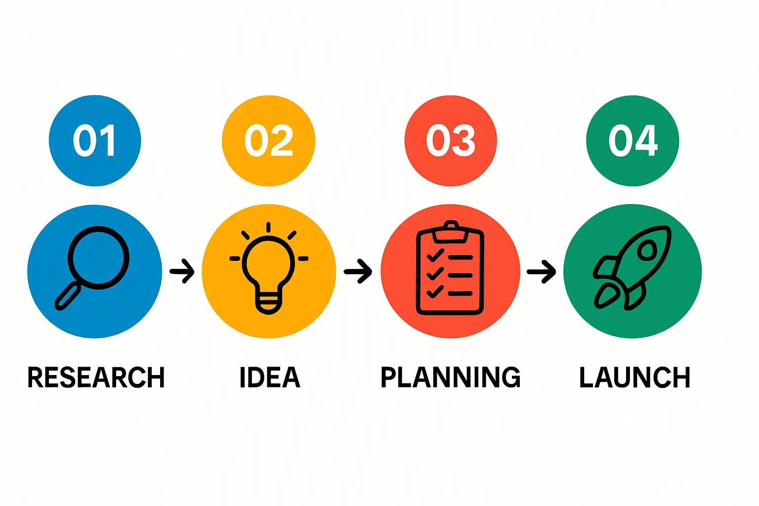 factory commissioning and quality control