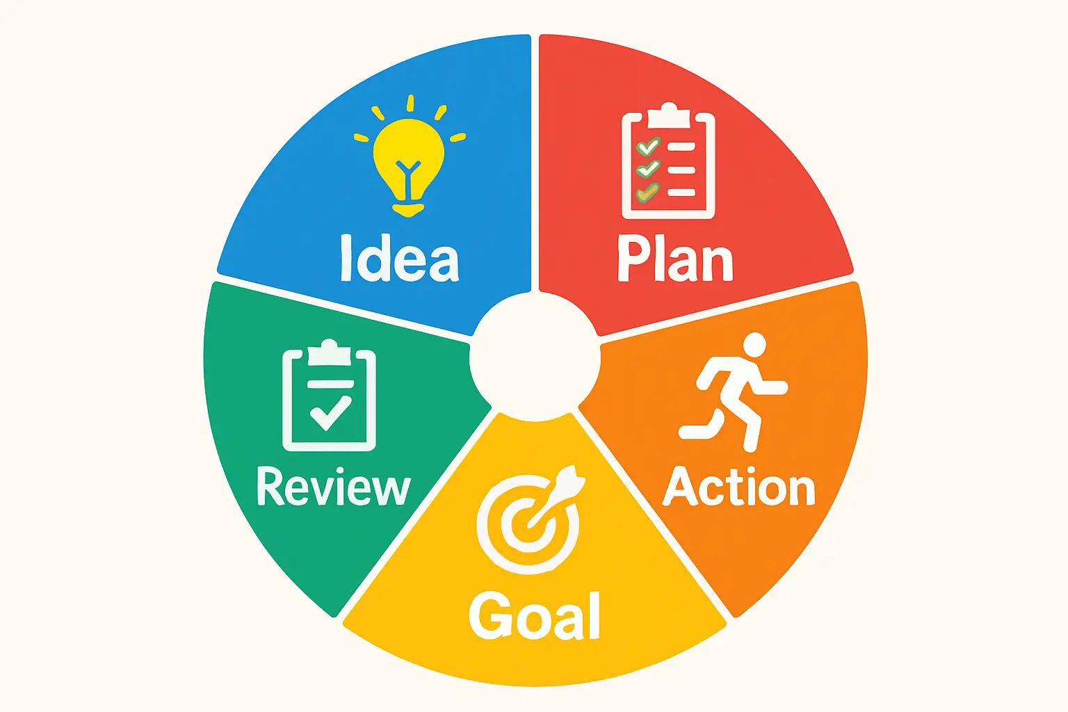 essential documents for starting a solar factory