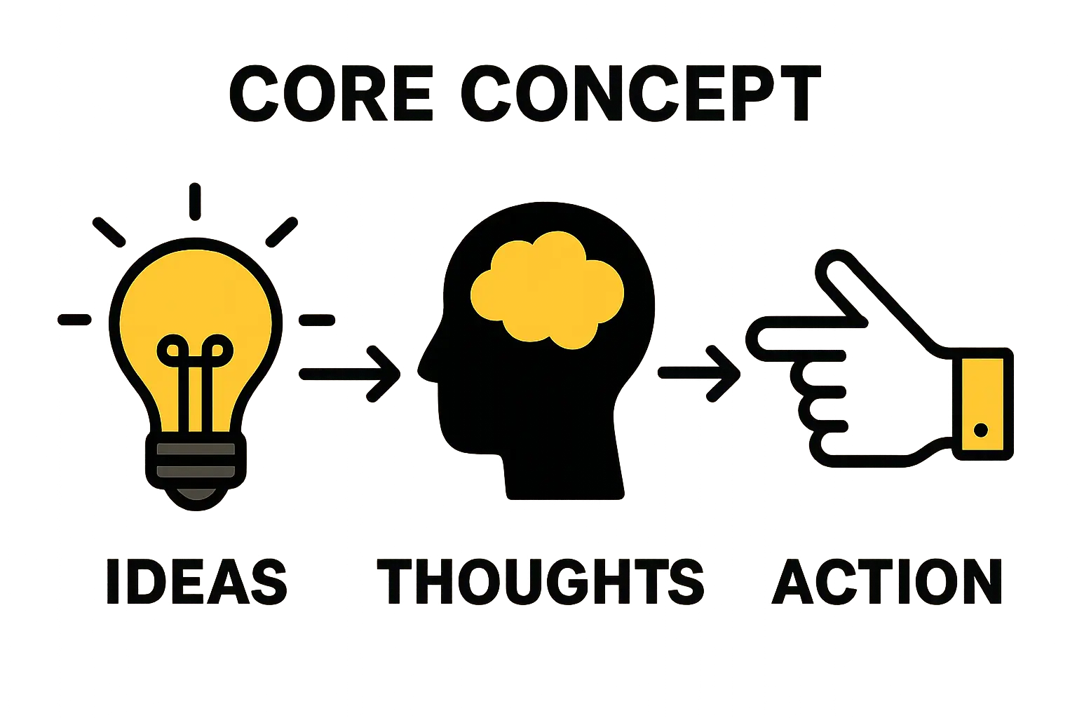 Map of Tonga highlighting the main island groups of Tongatapu, Vava'u, and Ha'apai, with shipping routes.