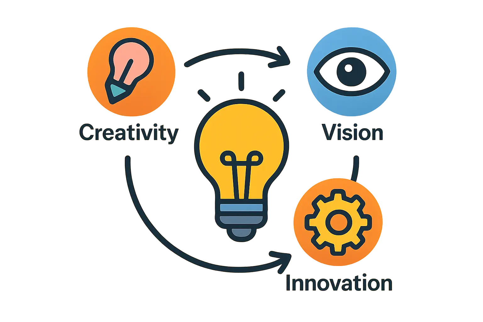 An aerial view of a secure industrial compound, illustrating the concept of a clear perimeter, controlled access points, and separation between administrative and production areas.
