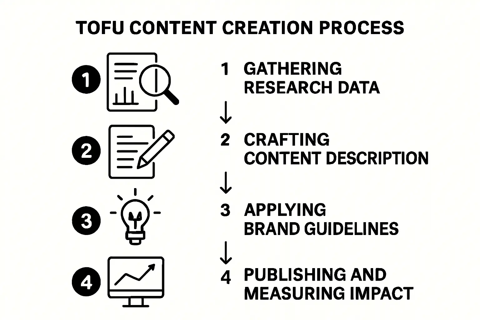 Architectural drawing or 3D render of a modern solar module factory floor plan.