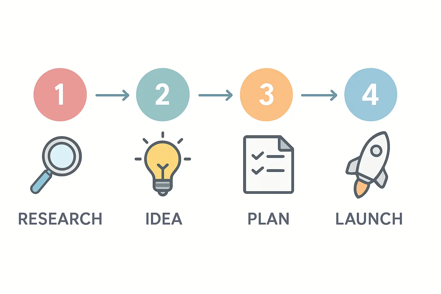 Backup power system schematic