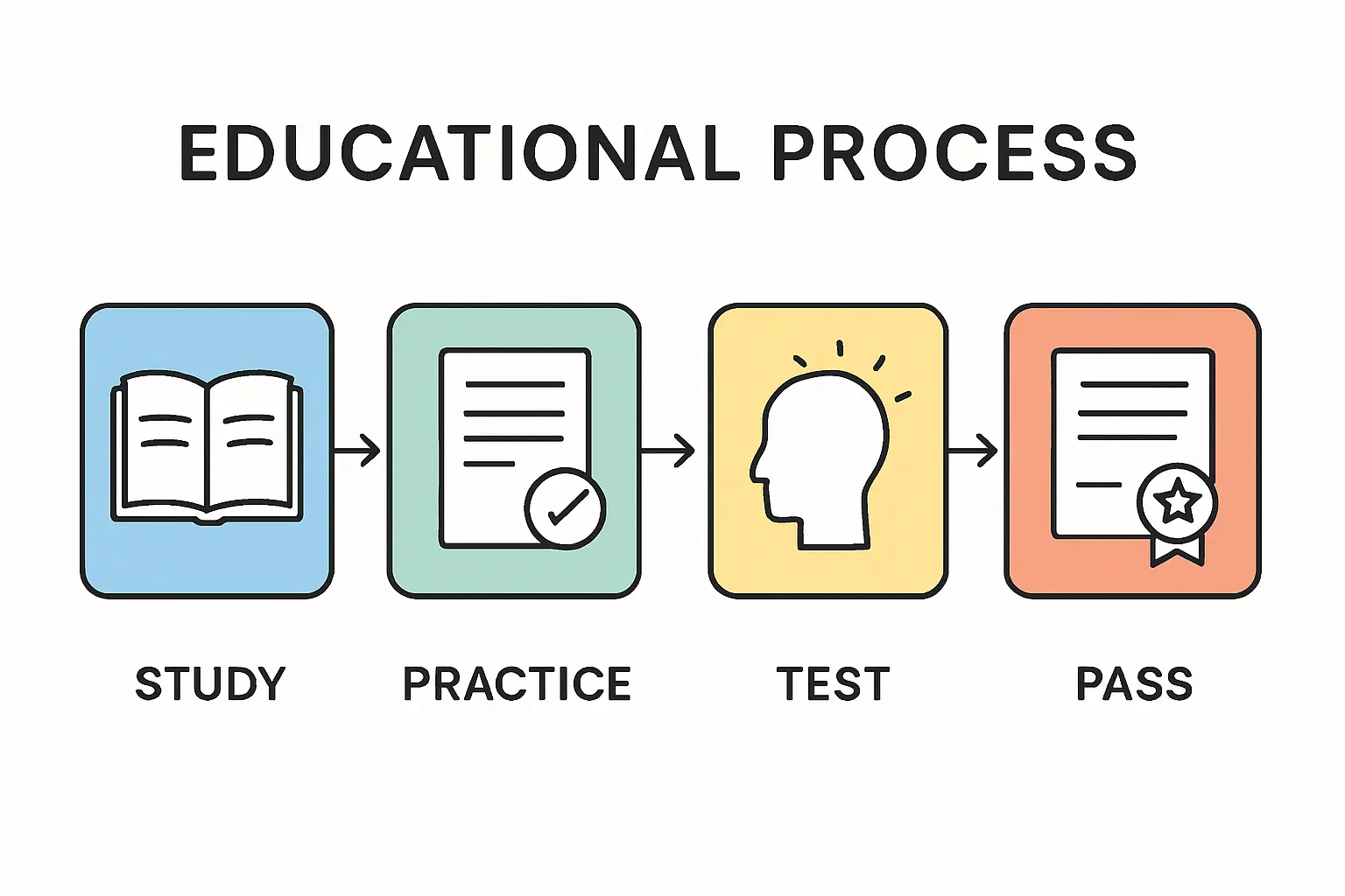 A robust power backup strategy combines a UPS for immediate, clean power and a generator for sustained outages.