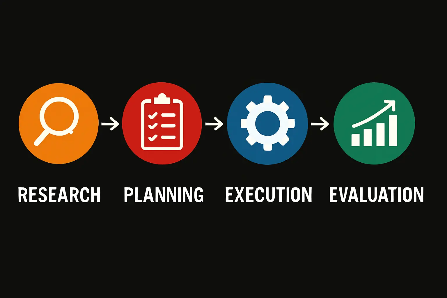 diagram showing factory operations and power infrastructure