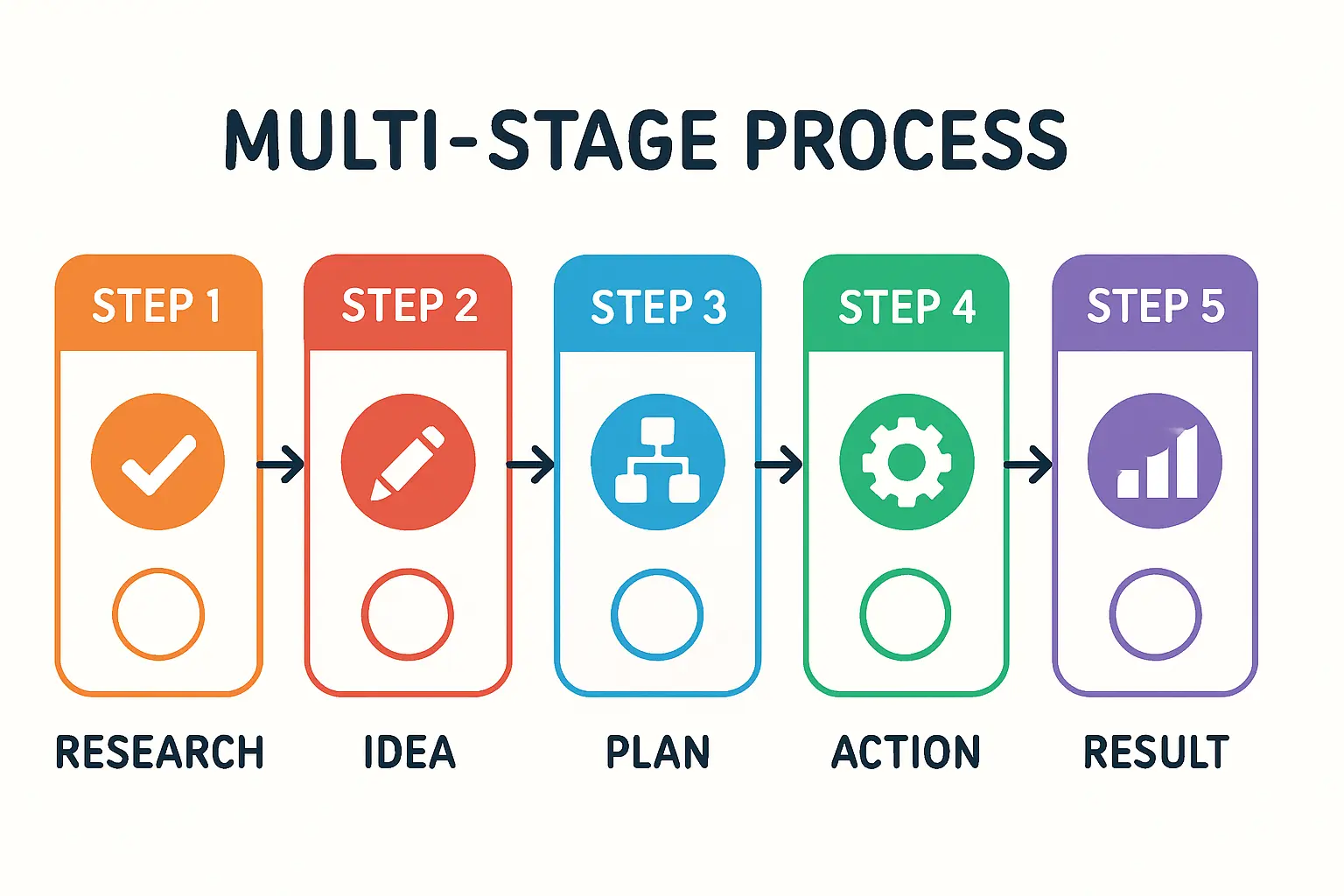 Hybrid power system for solar factory
