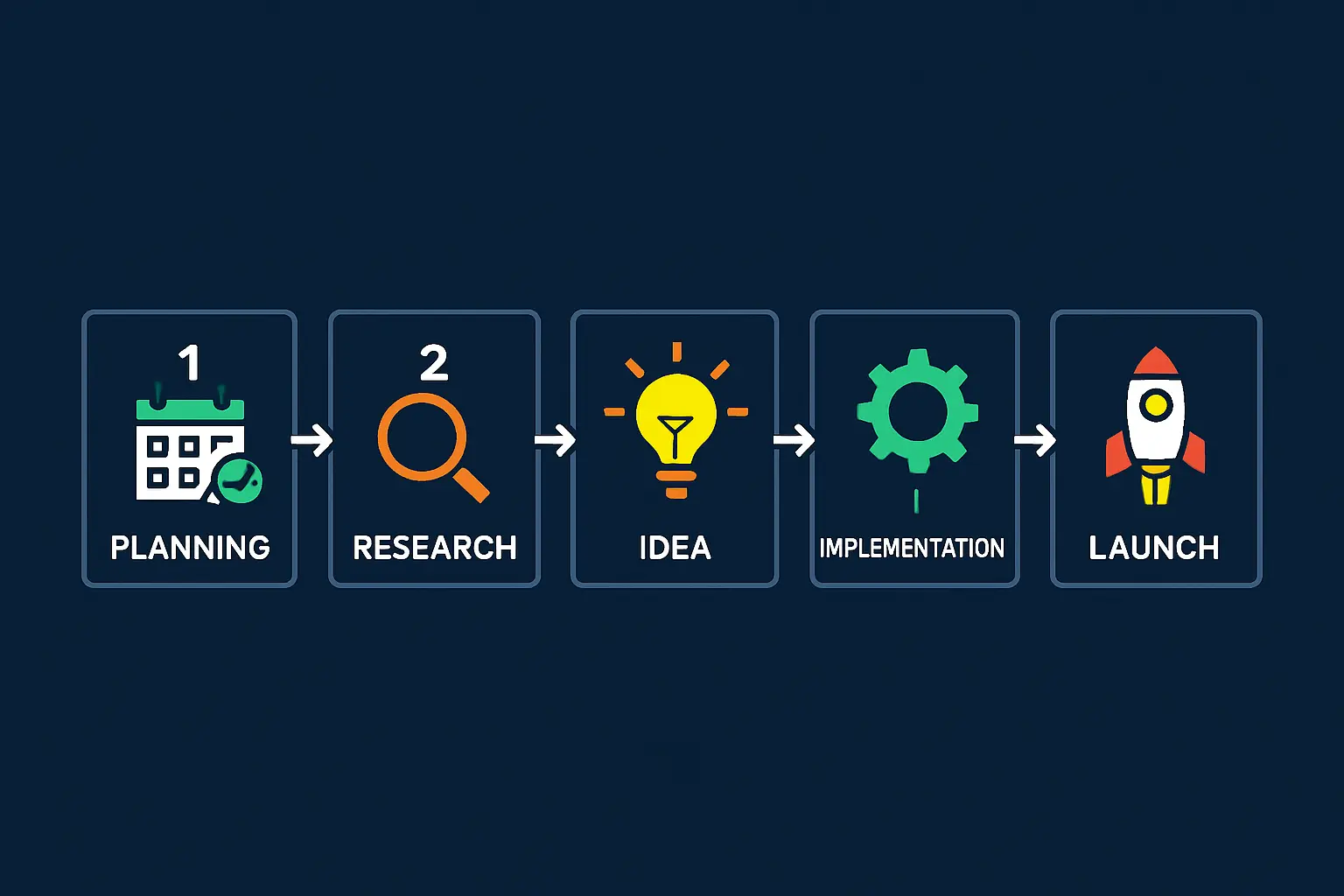 Diagram of a hybrid power system for a solar factory, showing grid, solar panels, battery, and factory load.