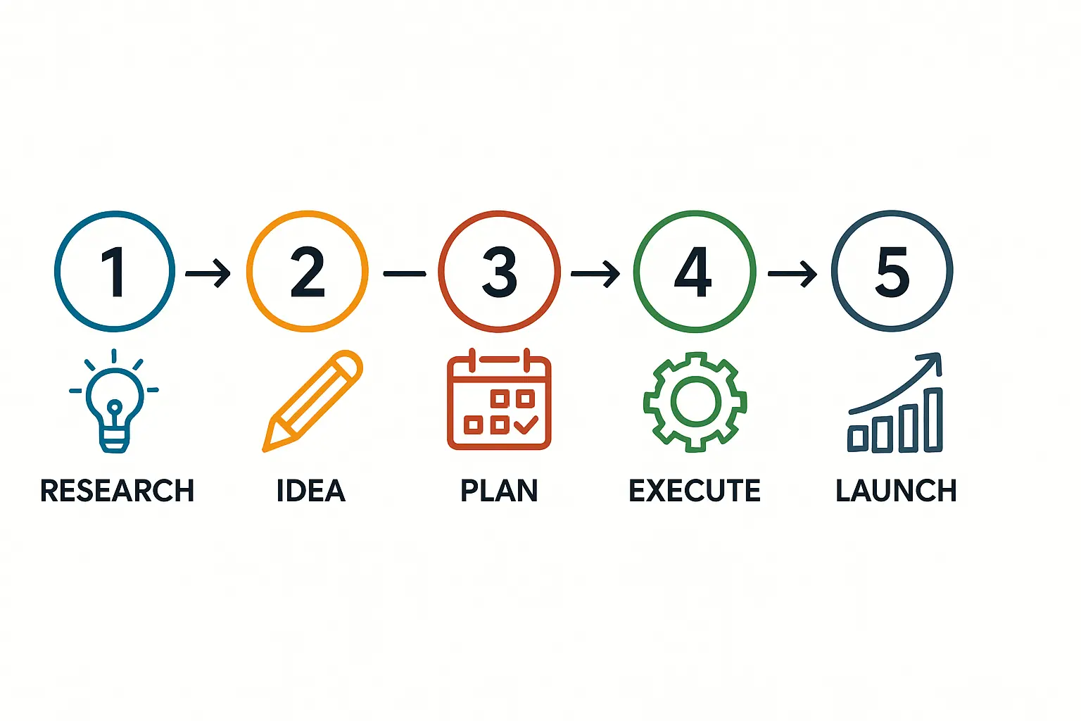 Failsafe Mechanism: Backup Generation
