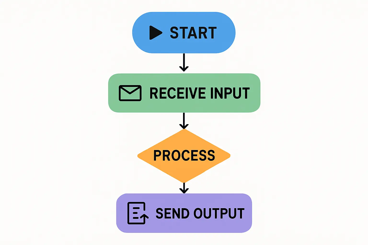Evaluating Power Backup Solutions