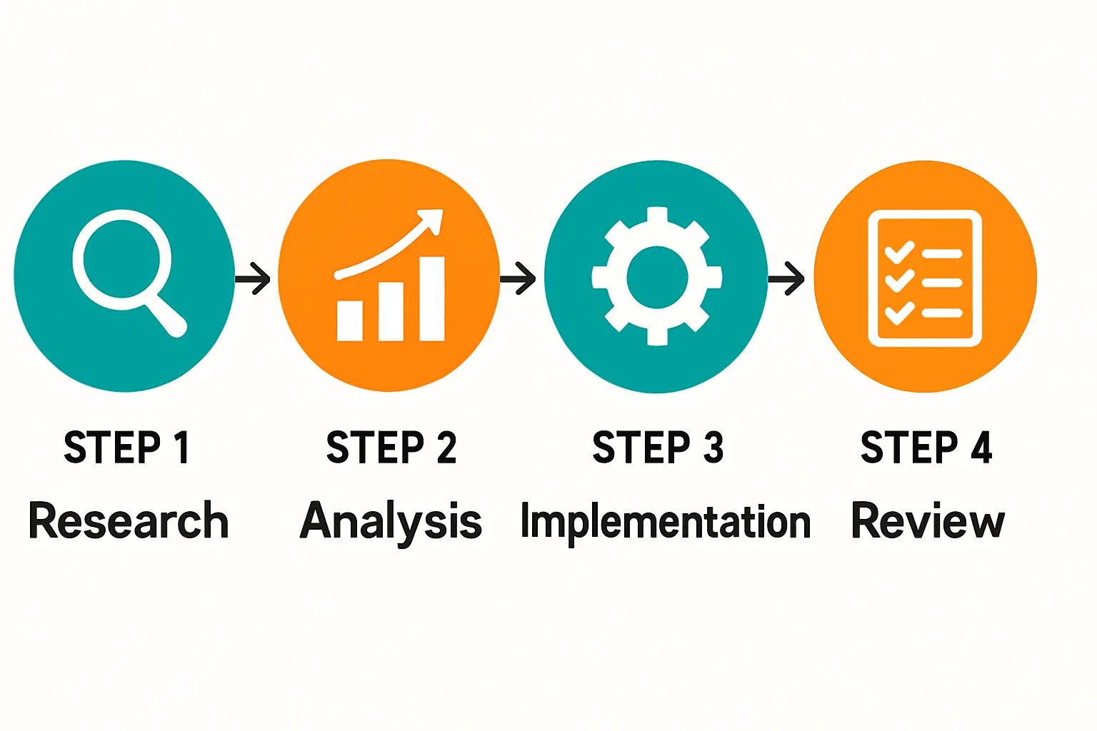 A diagram showing a solar factory supplying panels to other factories within an industrial park.