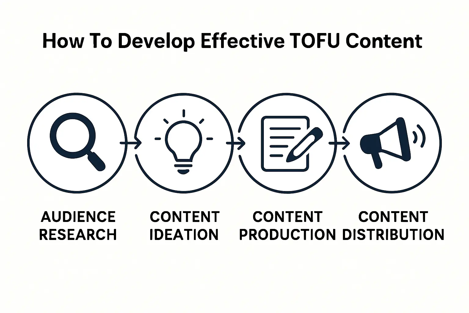 Agricultural and Solar Power