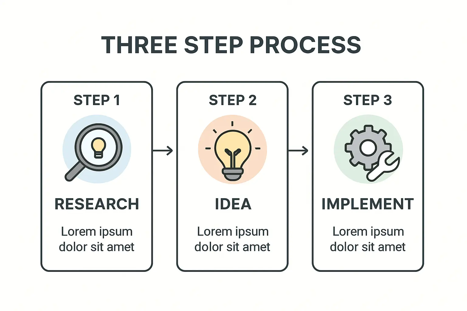 A simplified schematic diagram showing the components of a solar-plus-storage system: PV array, inverter, battery bank, charge controller, and the factory load.